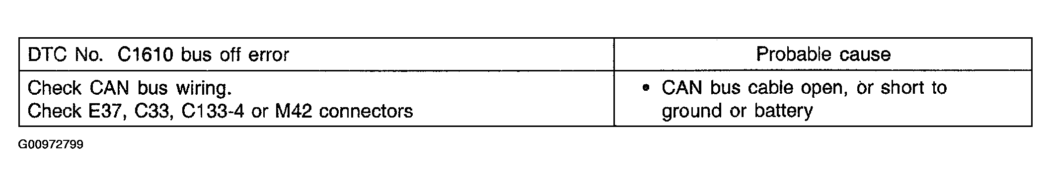 G00972799