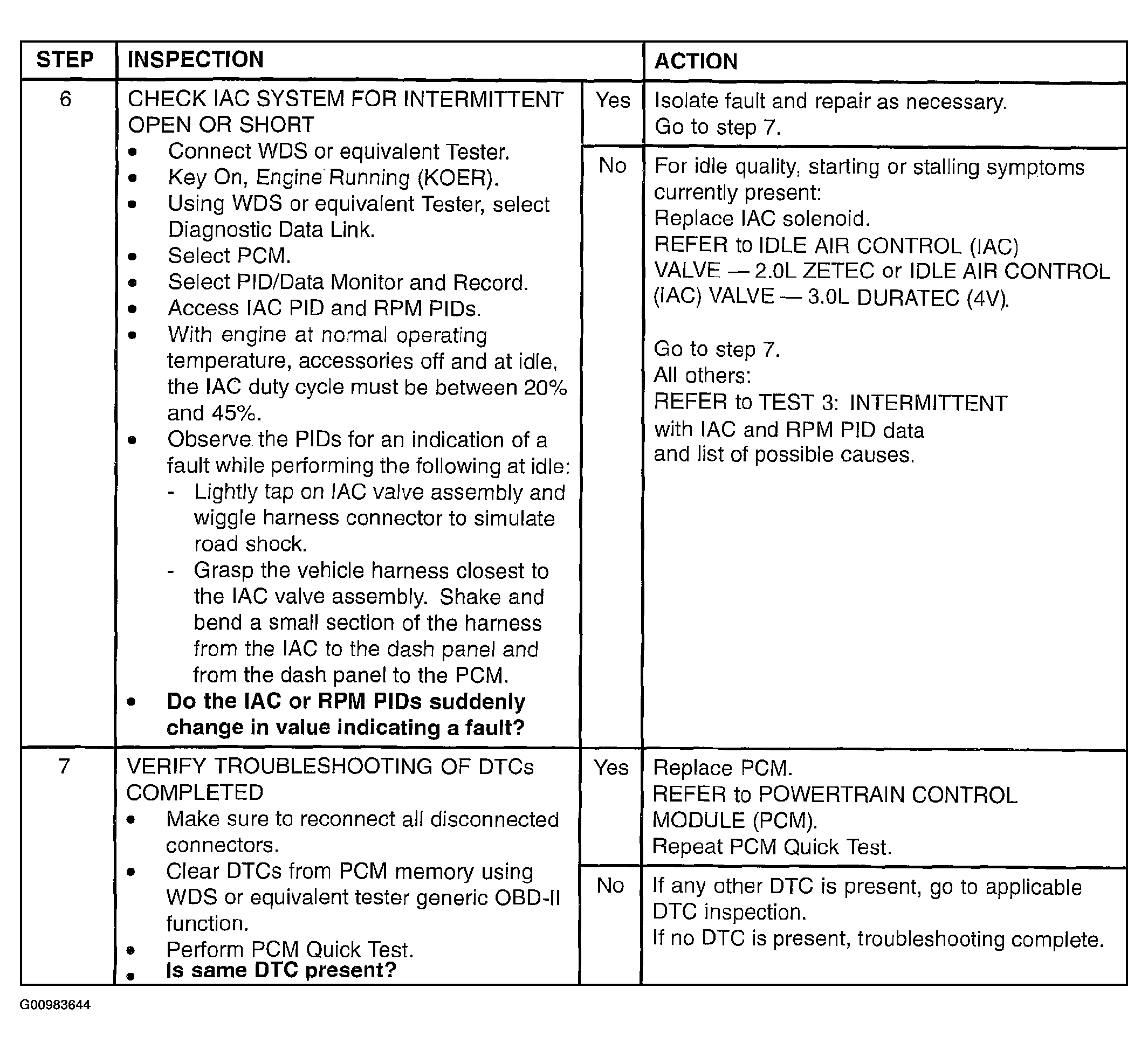 G00983644