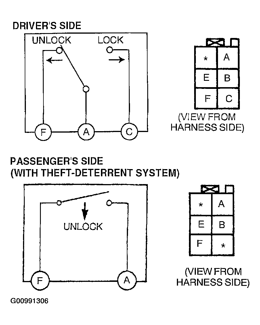 G00991306