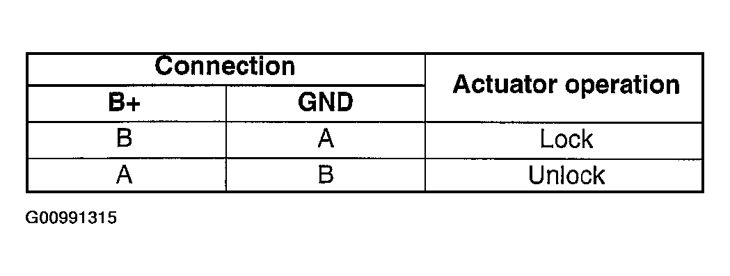 G00991315