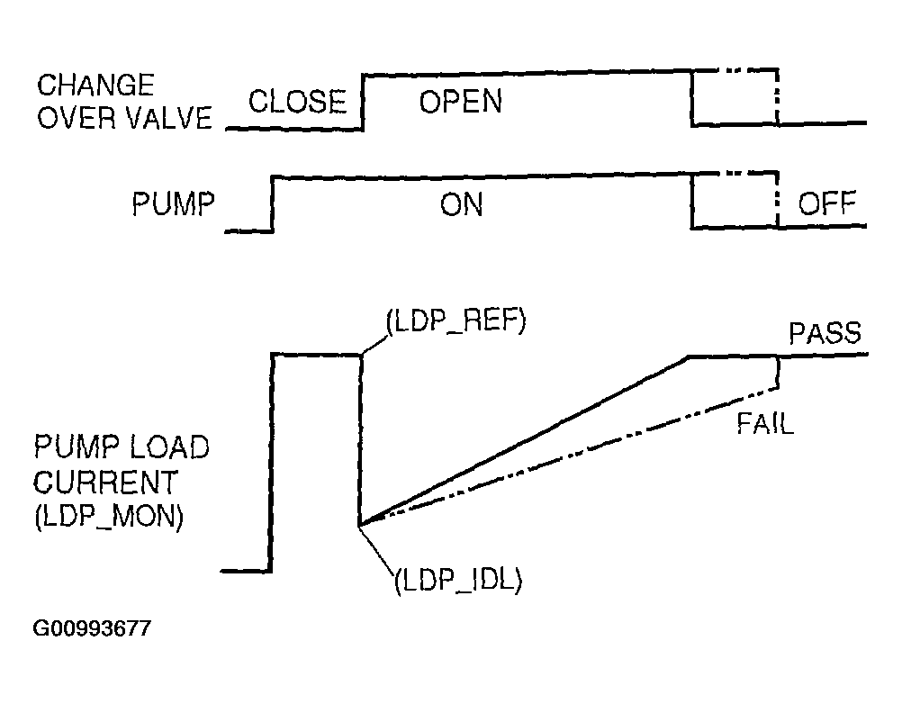 G00993677