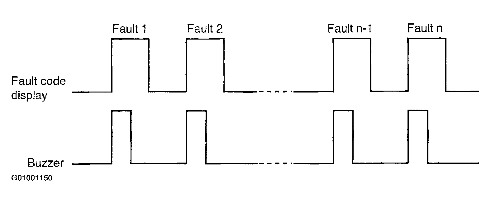 G01001150