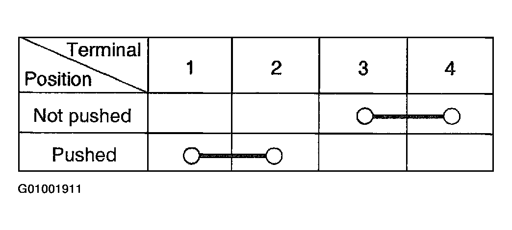 G01001911