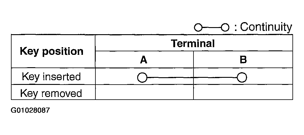 G01028087