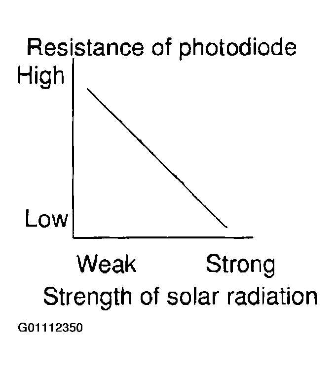 G01112350