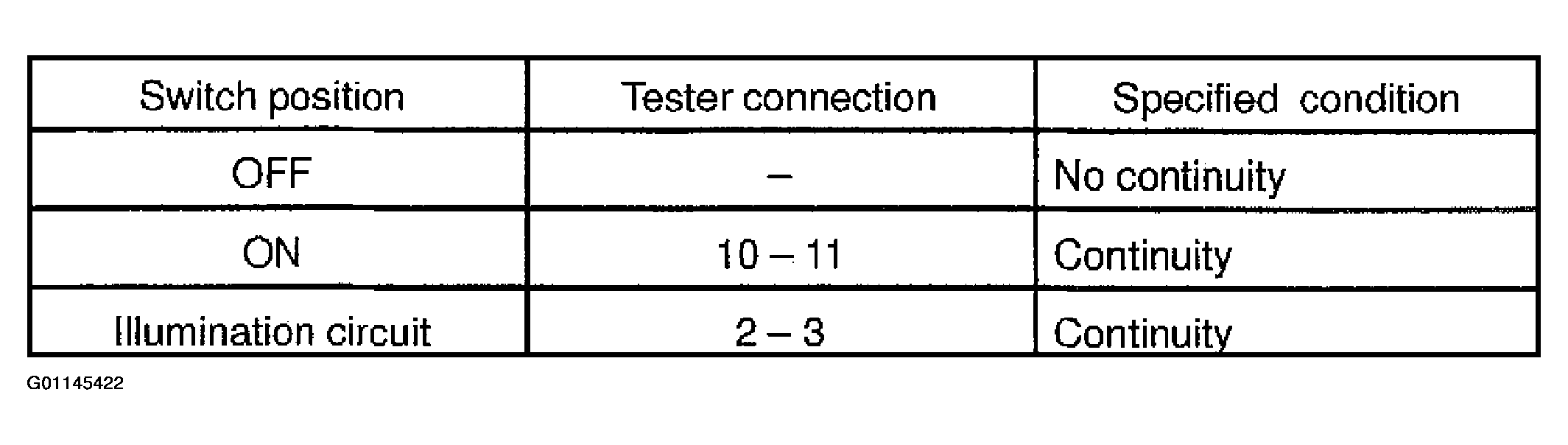 G01145422