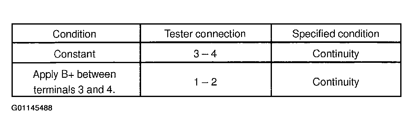 G01145488