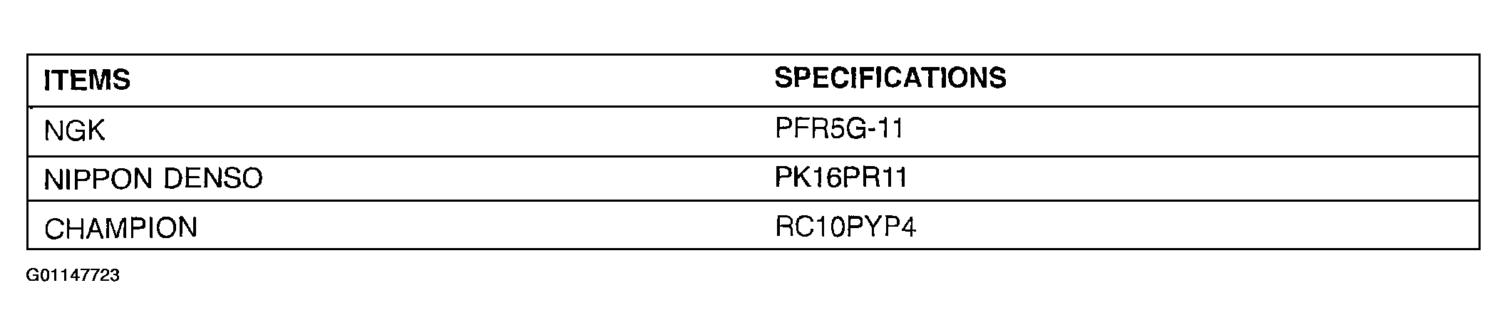 G01147723