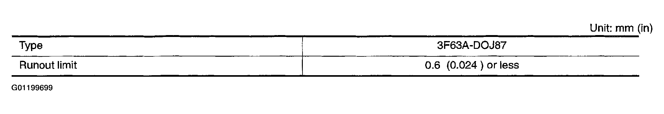 G01199699