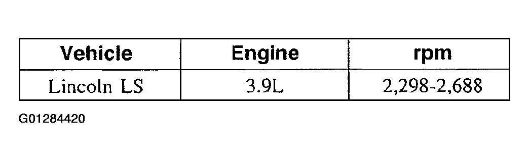 G01284420