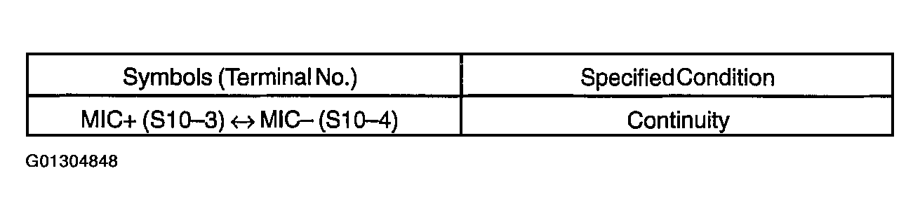G01304848