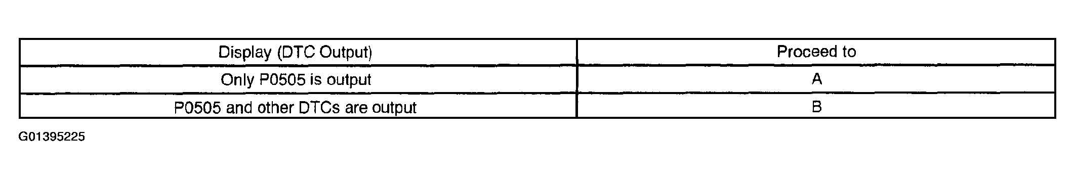 G01395225