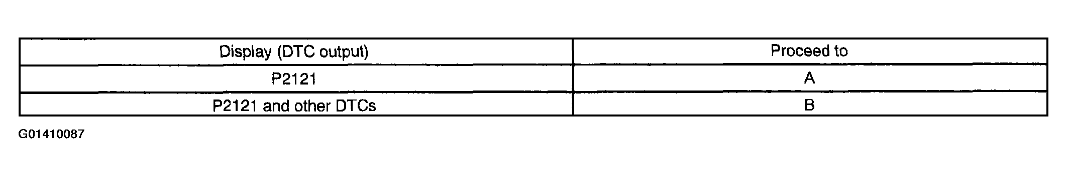 G01410087