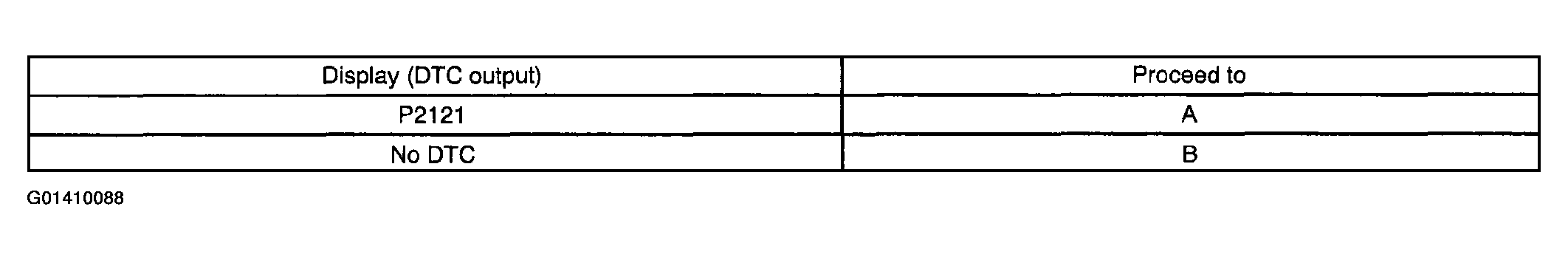 G01410088
