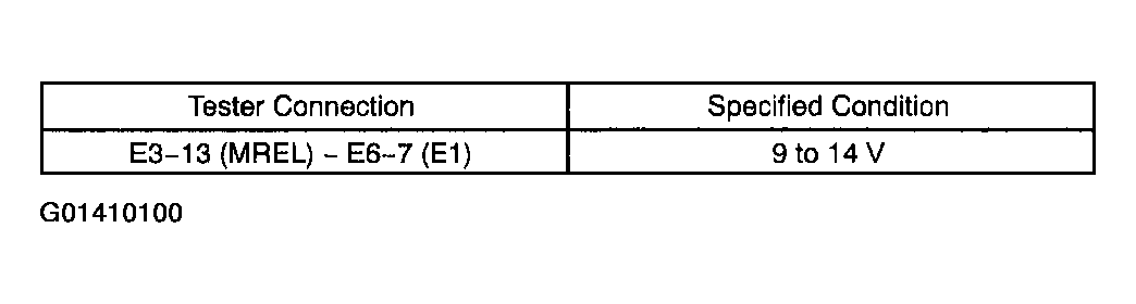 G01410100