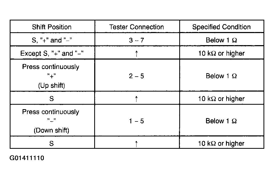 G01411110