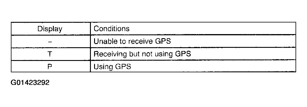 G01423292