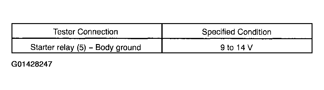 G01428247