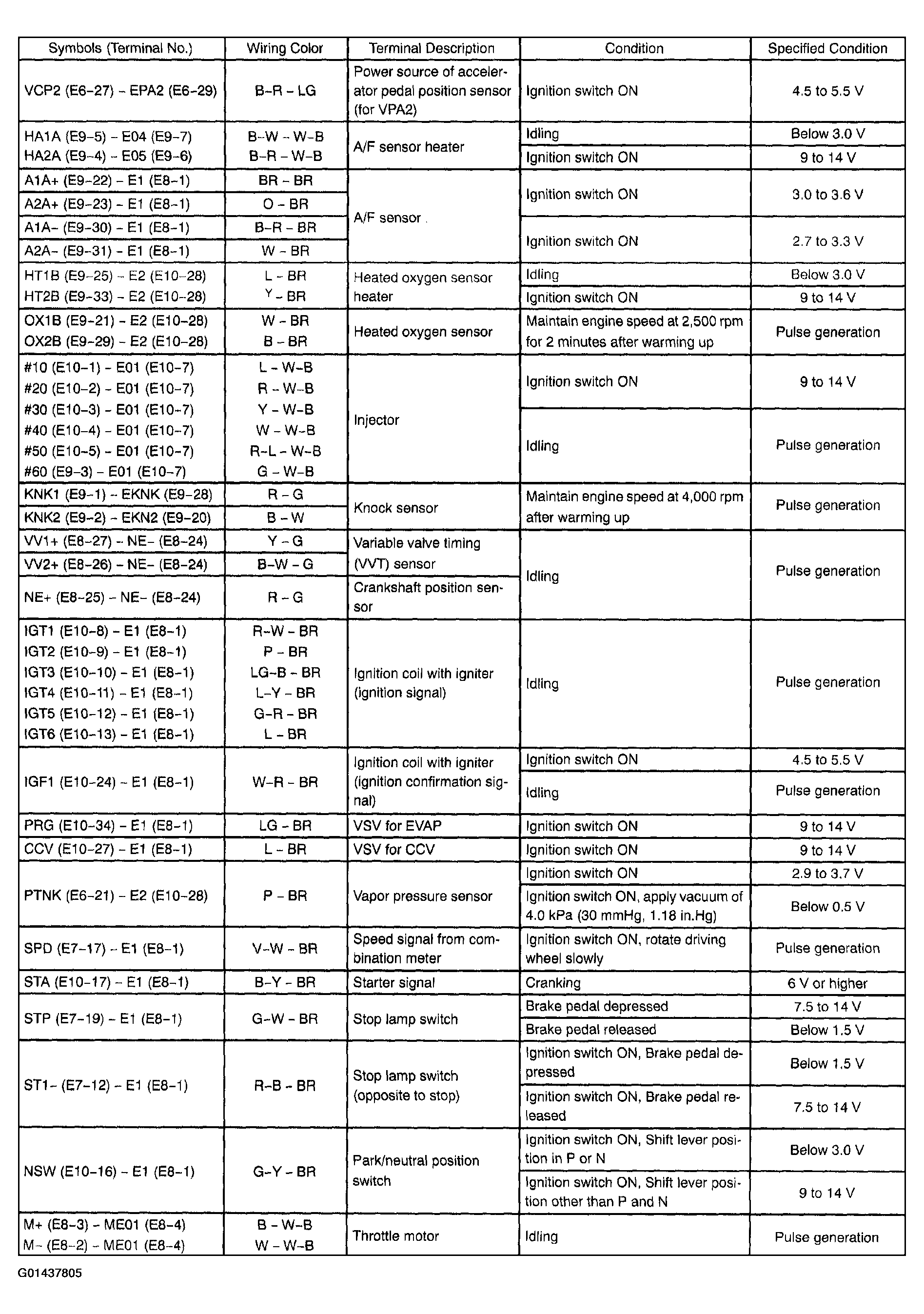G01437805