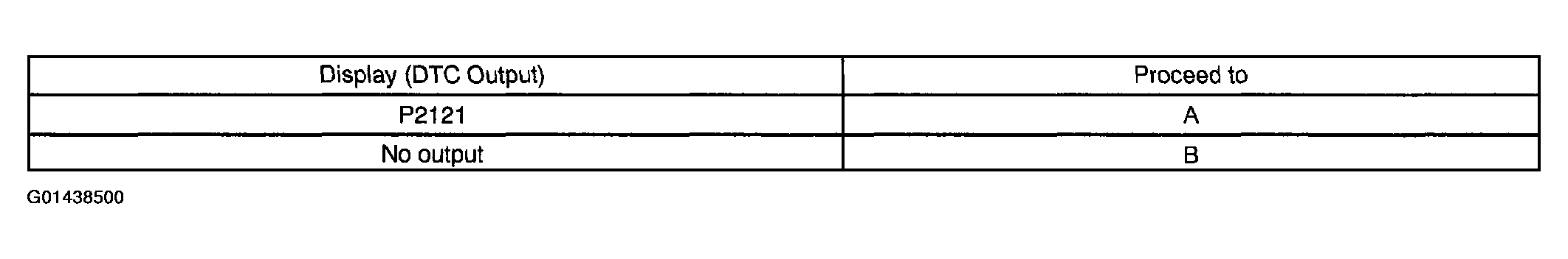 G01438500