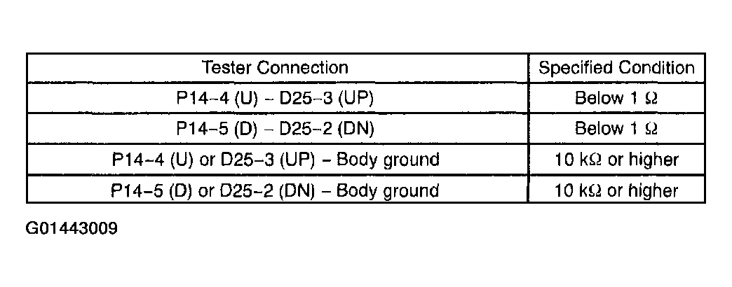 G01443009