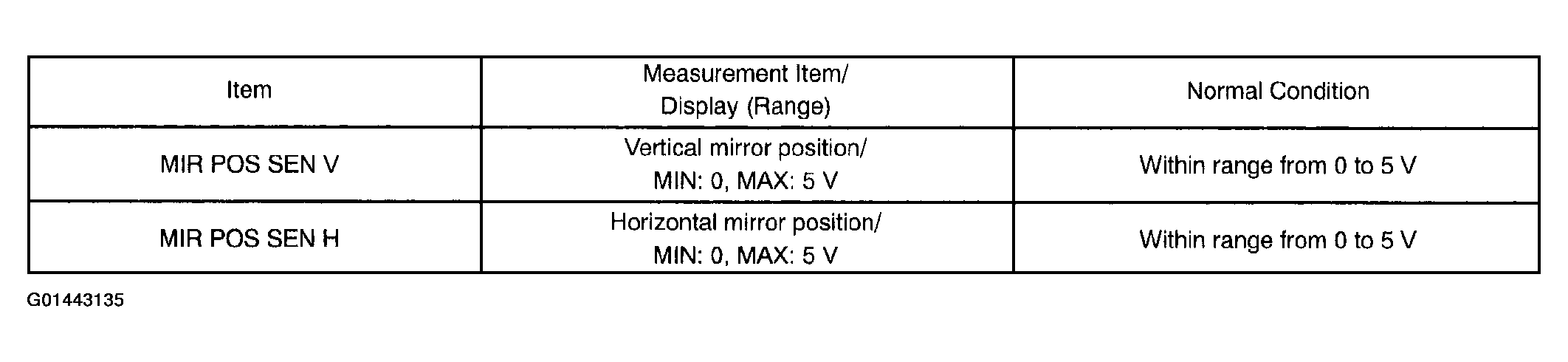 G01443135