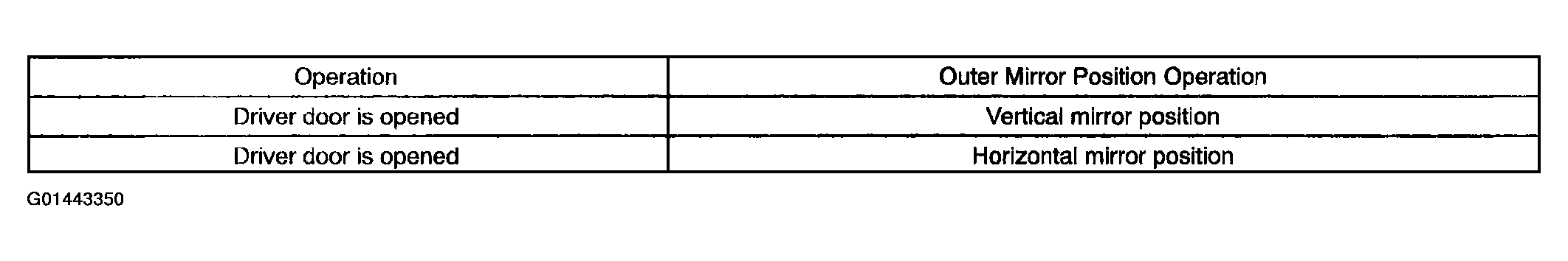 G01443350