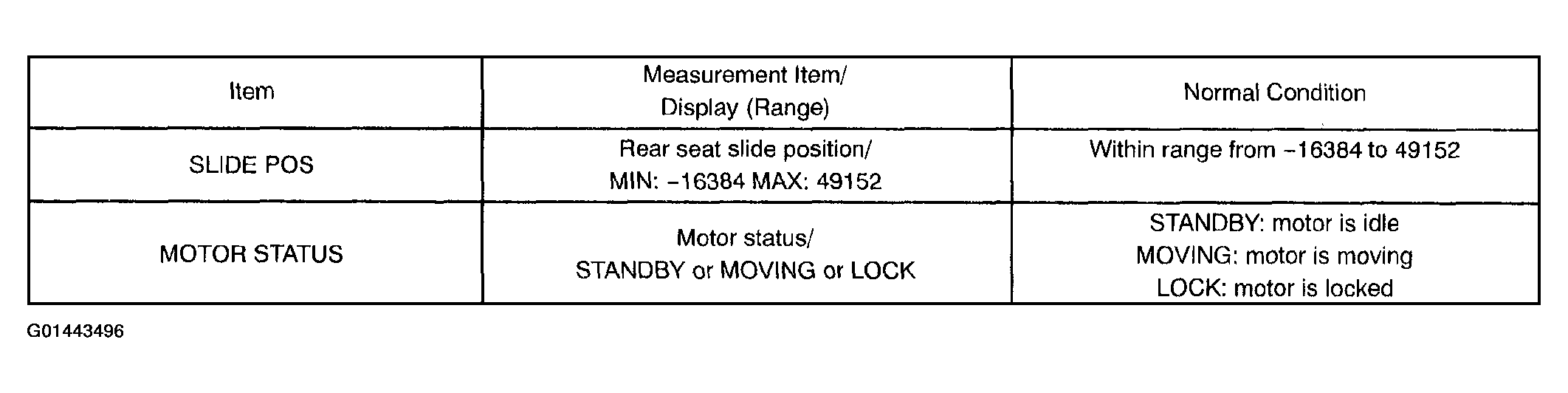 G01443496