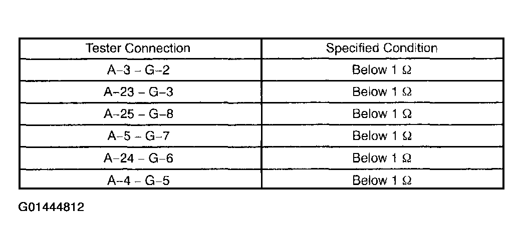 G01444812