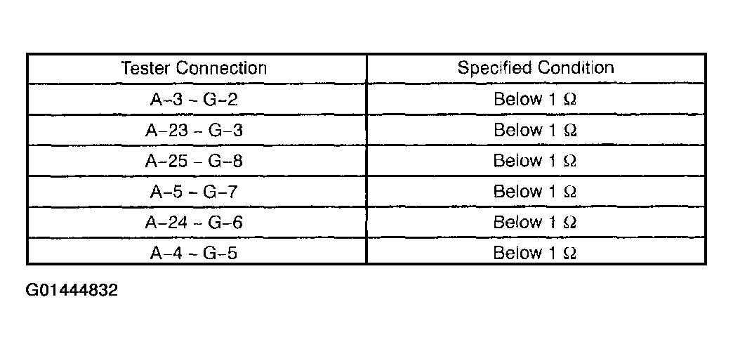 G01444832
