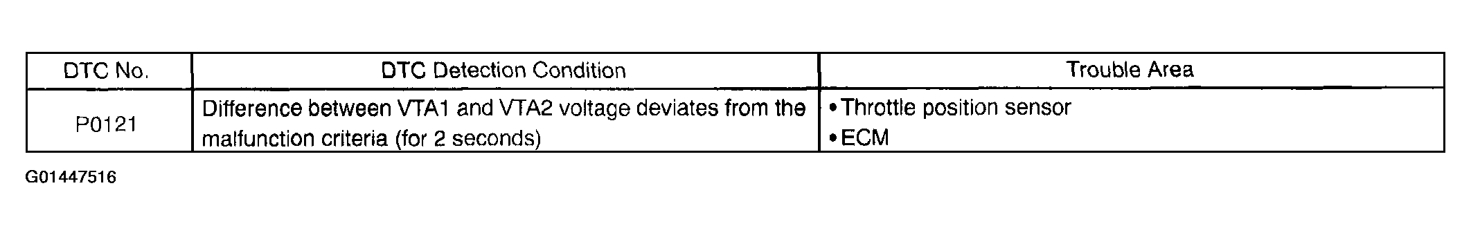 G01447516