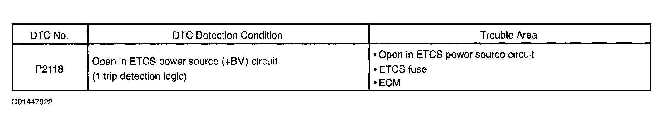 G01447922