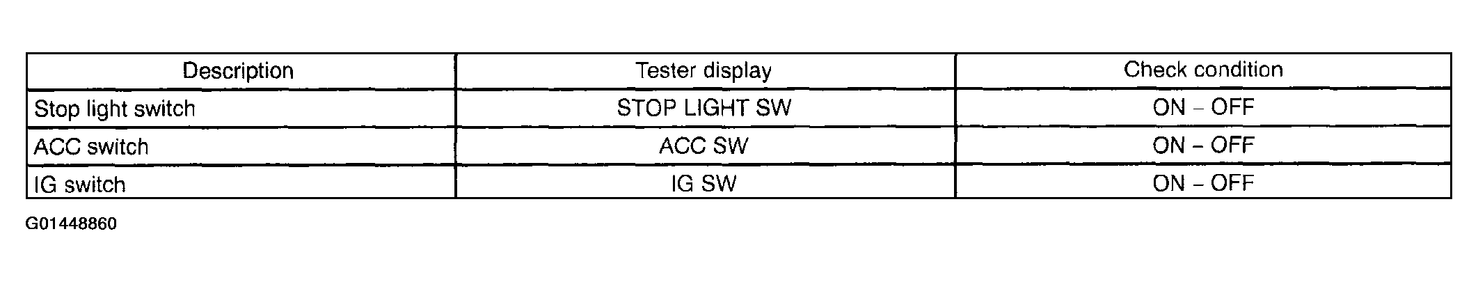 G01448860