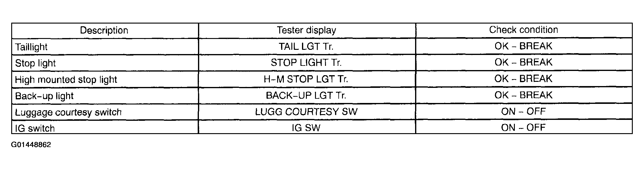 G01448862