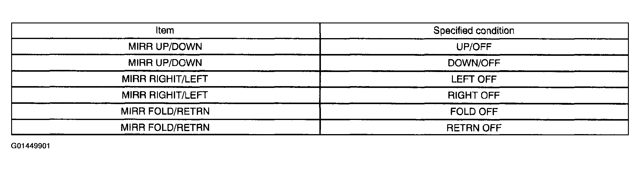 G01449901