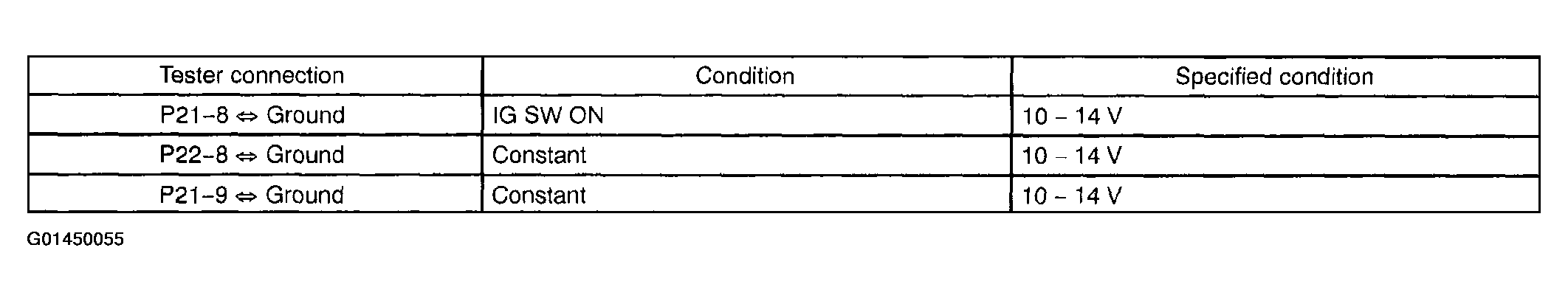 G01450055