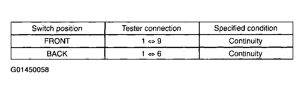G01450058