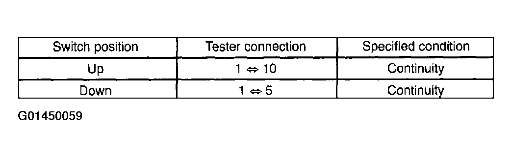 G01450059