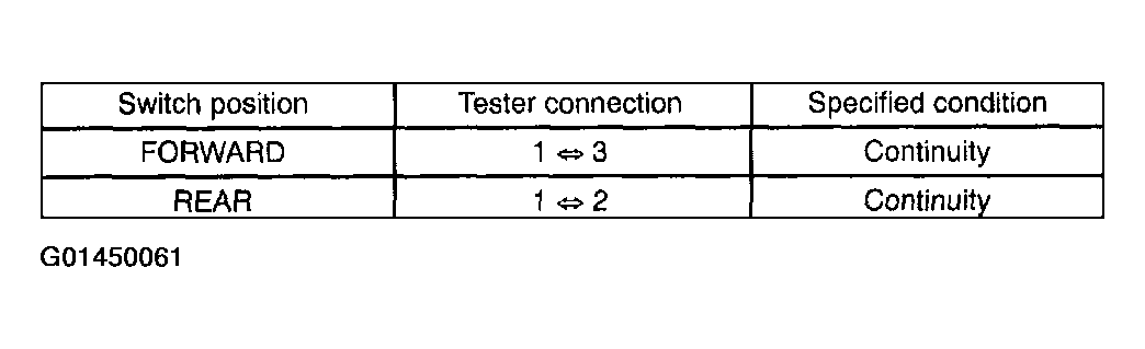 G01450061