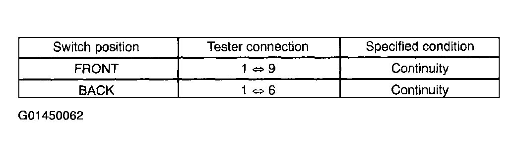 G01450062