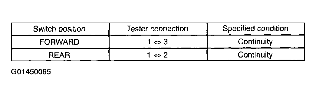 G01450065