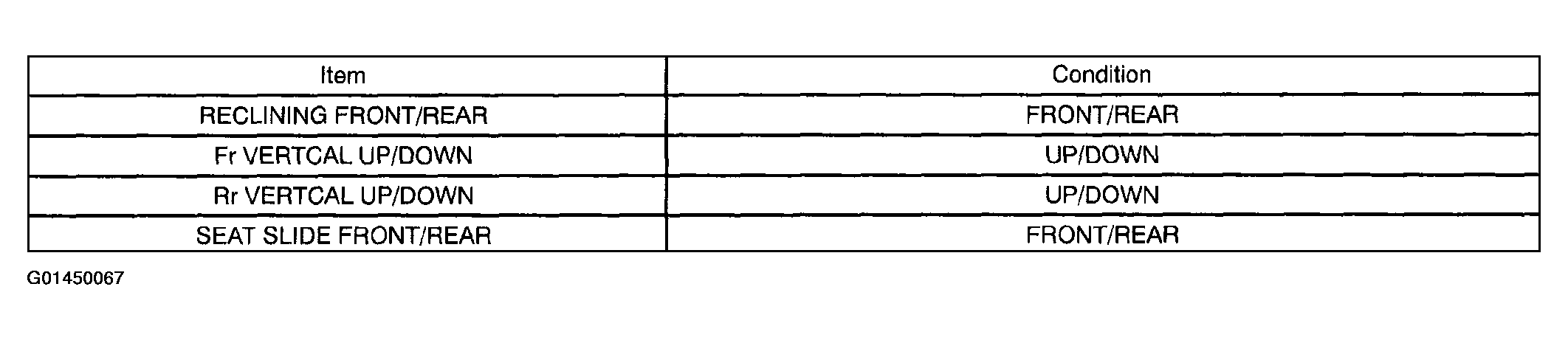 G01450067