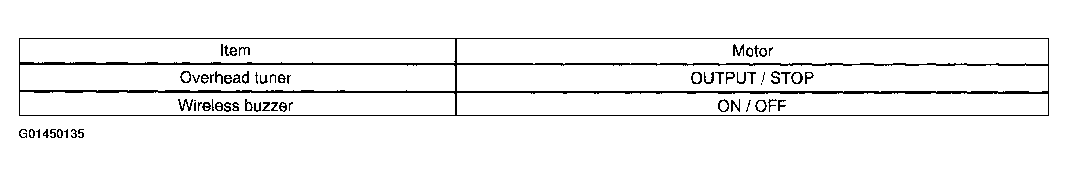 G01450135