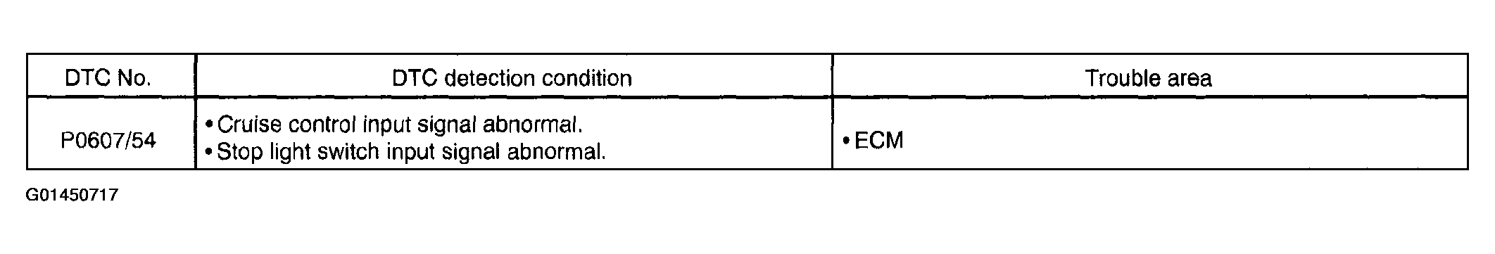 G01450717