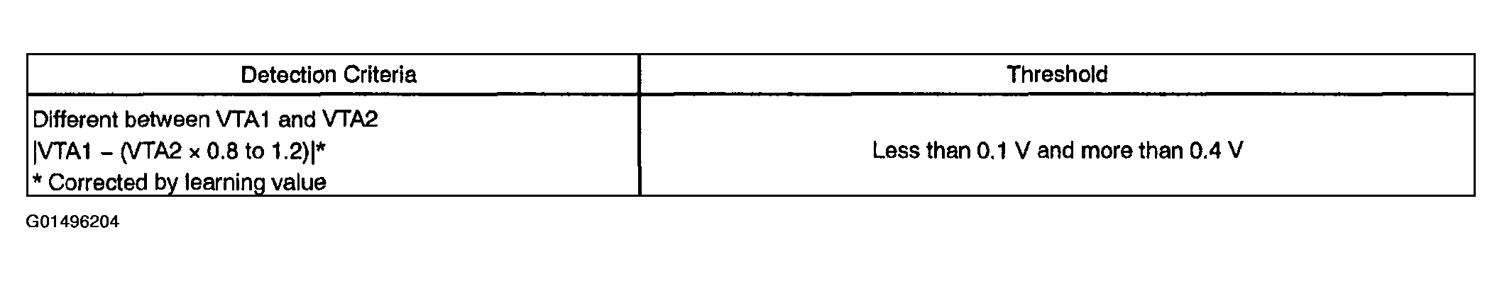 G01496204