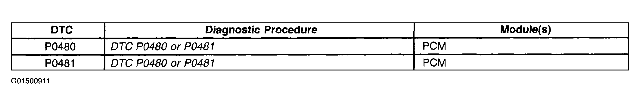 G01500911