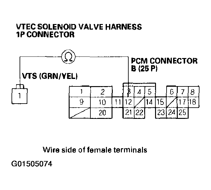 G01505074
