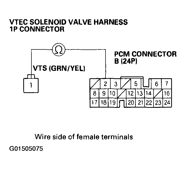 G01505075