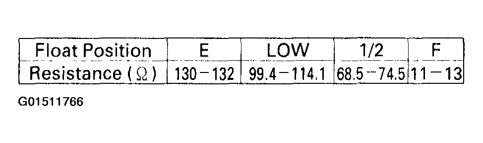 G01511766