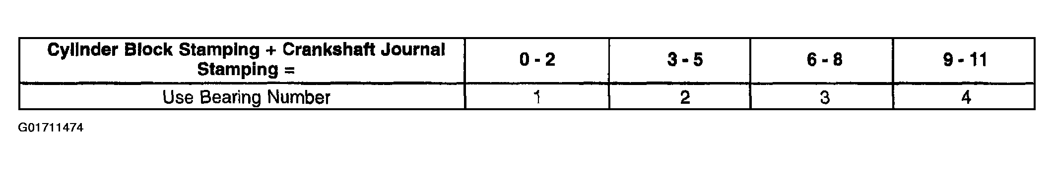 G01711474